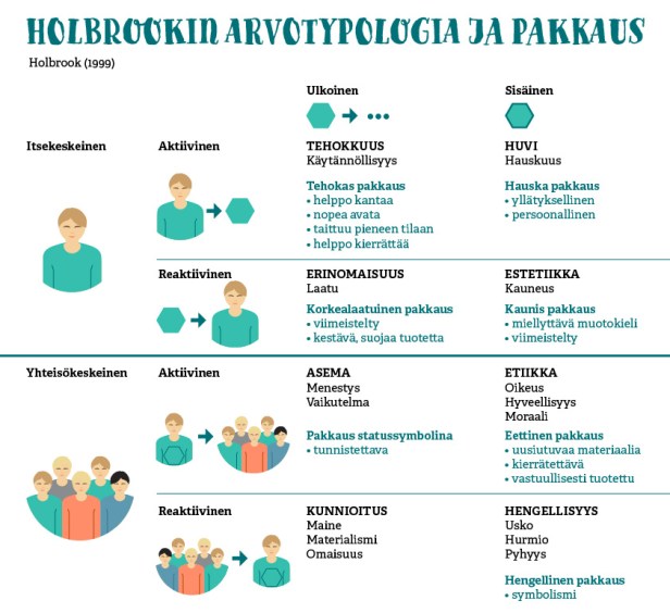 Holbrookin arvotypologia