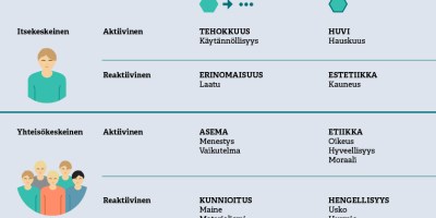 Holbrookin arvotypologia